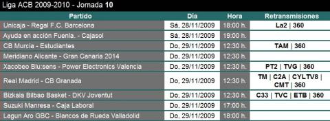 Liga ACB Jornada 10: previa, horarios y retransmisiones