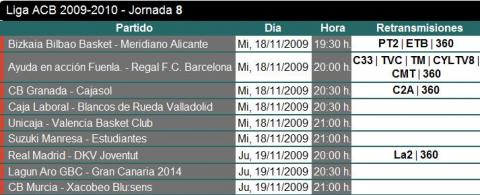 Liga ACB Jornada 8: previa, horarios y retransmisiones de una jornada que comienza este miércoles