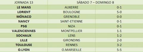 Ligue 1 2009/10: crónica de la jornada 13