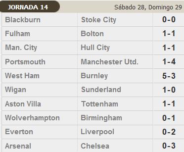 Premier League Jornada 14: el Chelsea da un golpe de autoridad ganando al Arsenal