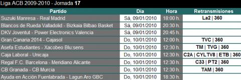 Liga ACB Jornada 17: previa, horarios y retransmisiones