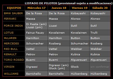 La segunda tanda de entrenamientos de Fórmula 1 de Jerez comienza este miércoles