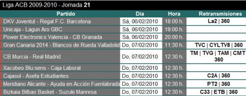 Liga ACB Jornada 21: previa, horarios y retransmisiones con el DKV Joventut-Barcelona como choque destacado