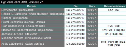 Liga ACB Jornada 27: previa, horarios y retransmisiones con DKV Joventut-Real Madrid como choque destacado