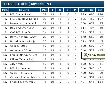 Liga Asobal, 9ª jornada: El Ciudad Real a las puertas de la liga