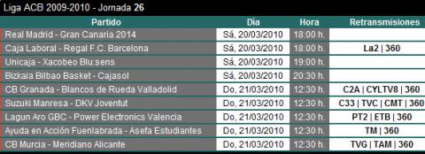 Liga ACB Jornada 26: previa, horarios y retransmisiones destacando esta semana el Caja Laboral-Regal Barcelona