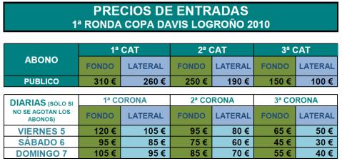 Copa Davis España-Suiza: se ponen a la venta las entradas de un día y siguen quedando abonos