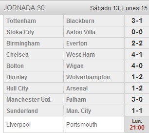 Premier League Jornada 30: Manchester United, Chelsea y Arsenal mantienen su pulso en cabeza