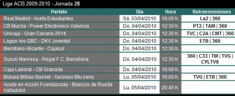 Liga ACB Jornada 28: previa, horarios y retransmisiones con Real Madrid-Estudiantes como choque destacado