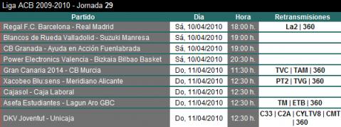 Liga ACB Jornada 29: previa, horarios y retransmisiones con otro clásico Barcelona – Real Madrid