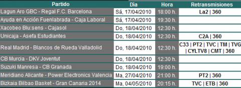 Liga ACB Jornada 30: previa, horarios y retransmisiones