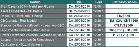 Liga ACB Jornada 31: previa, horarios y retransmisiones con Barcelona-Unicaja como choque destacado