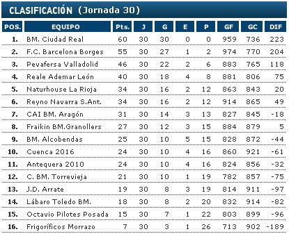 Liga Asobal, jornada 30: Punto y final a la última Asobal de David Barrufet