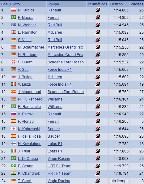 GP Monaco - Libres 3