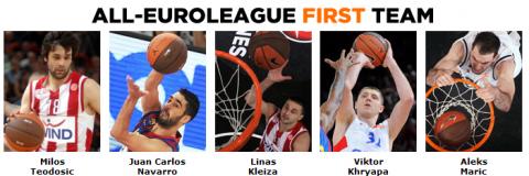 Milos Teodosic, MVP de la Euroliga, Navarro en el quinteto ideal