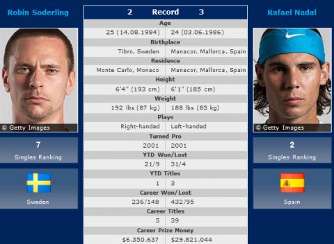 Roland Garros 2010: previa, horario y retransmisión de la gran final entre Rafa Nadal y Robin Soderling