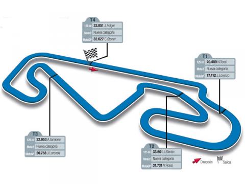 GP de Cataluña de motociclismo: previa, horarios y retransmisiones