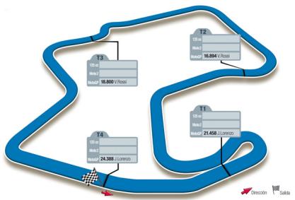 GP de Estados Unidos de Motociclismo: previa, horarios y retransmisiones de la carrera de Laguna Seca