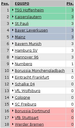 Bundesliga - Clasificación Jornada 1