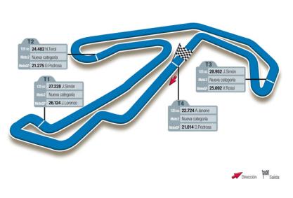 GP de San Marino de motociclismo: previa, horarios y retransmisiones de la carrera de Misano