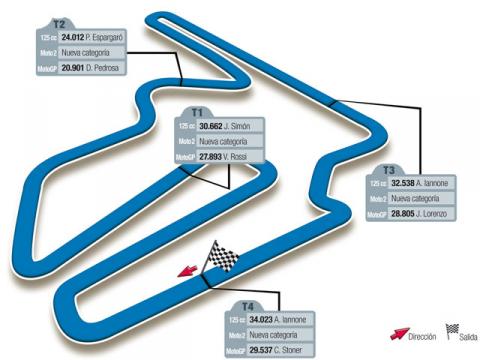GP de Japón de motociclismo: previa, horarios y retransmisiones de la carrera de Motegi