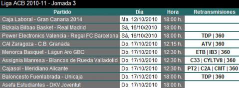 Liga ACB Jornada 3: previa, horarios y retransmisiones con Bilbao-Real Madrid, Valencia-Barcelona o Fuenlabrada-Unicaja