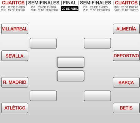 Copa del Rey 2010/11: así queda el cuadro de cuartos de final