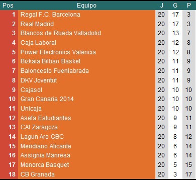 Clasificacion ACB Jornada 20