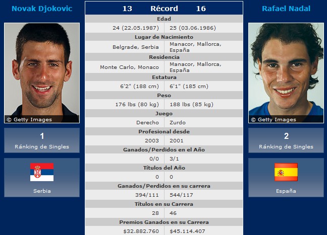 abierto de australia  previa horario  retransmision de la final
