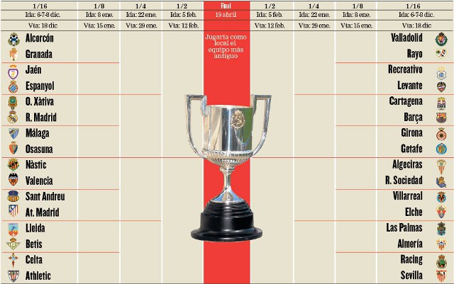 These are all the crosses of the quarterfinals of the Copa del Rey