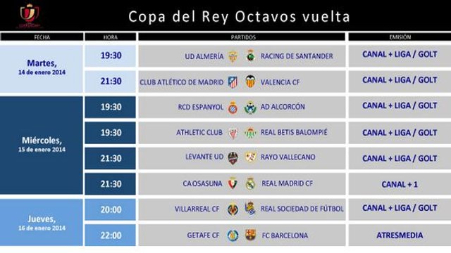 Copa del Rey 2013-2014: horarios y retransmisiones de la vuelta de octavos