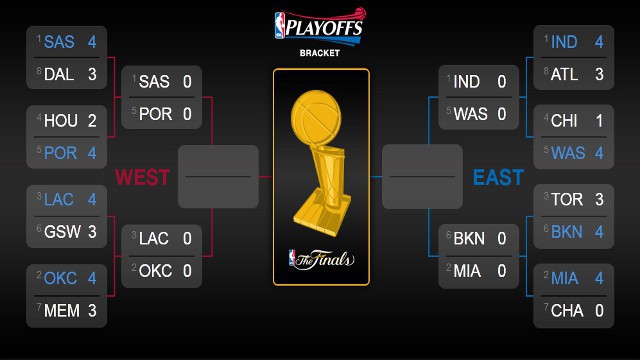 Nba Playoffs 2014 Previa Y Horarios De Las Semifinales De Conferencia 1001