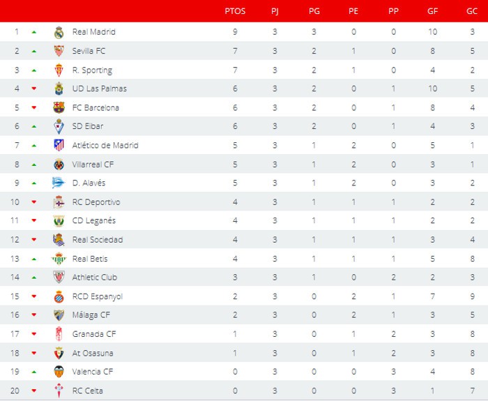 Ла лига результаты сегодня. Турнирная таблица ла Лиги 2021. Таблица чемпионата Испании 2022. Таблица ла Лиги 2021 2022. Ла лига таблица 2022-2023 турнирная.