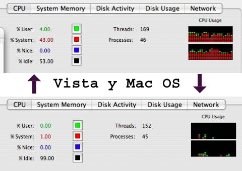 Vista contra Mac