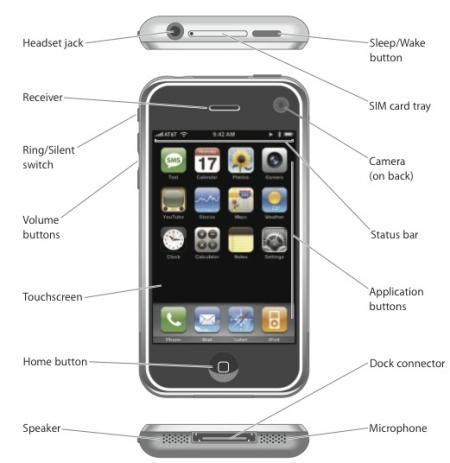 El manual del iPhone