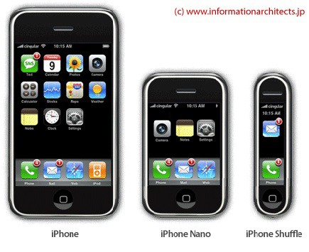 ¿iPhone Nano?