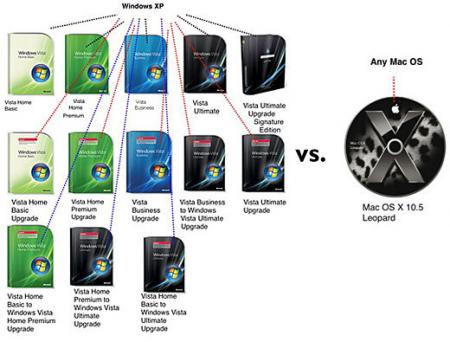 Vista vs Leopard