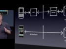 RIM’s BlackBerry vs iPhone’s ActiveSync