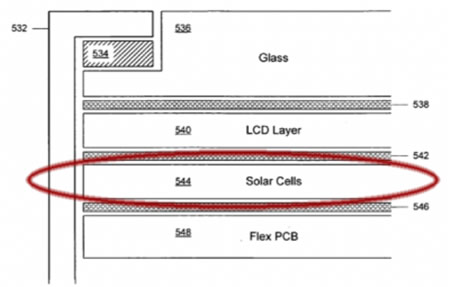 Energía solar para los dispositivos portátiles de Apple