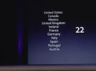 Posible cantidad de iPhones vendidos por país