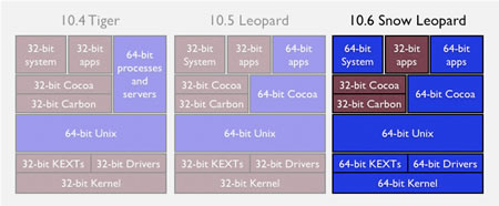 Snow Leopard llegará con novedades interesantes