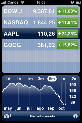 Las acciones de Apple suben 24,25%