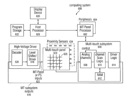Apple propone matriz infrarroja para el diseño de pantallas táctiles