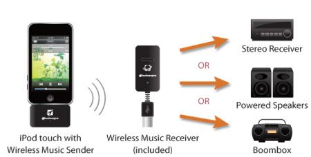 W2: Adaptador Wireless para el iPod