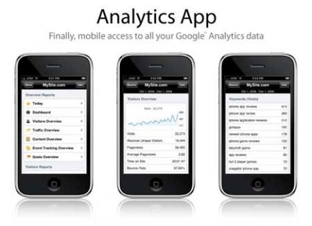 Estadísticas de tu web en tu iPhone