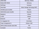 Posible lista de componentes del iPhone