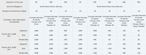 Tarifas oficiales para el iPhone 3G S en España