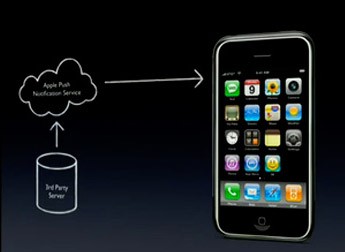 Confirmado: No hay Push para los iPhones liberados