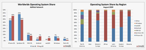 iPhone e iPod Touch son los dispositivos más utilizados para acceder a Internet en movilidad