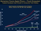 El iPhone/iPod Touch es el dispositivo con mayor crecimiento en toda la historia